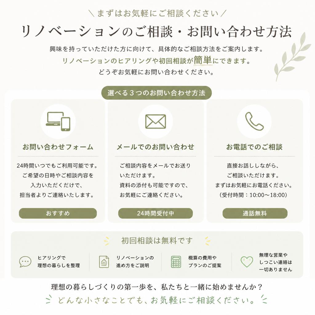お問い合わせ