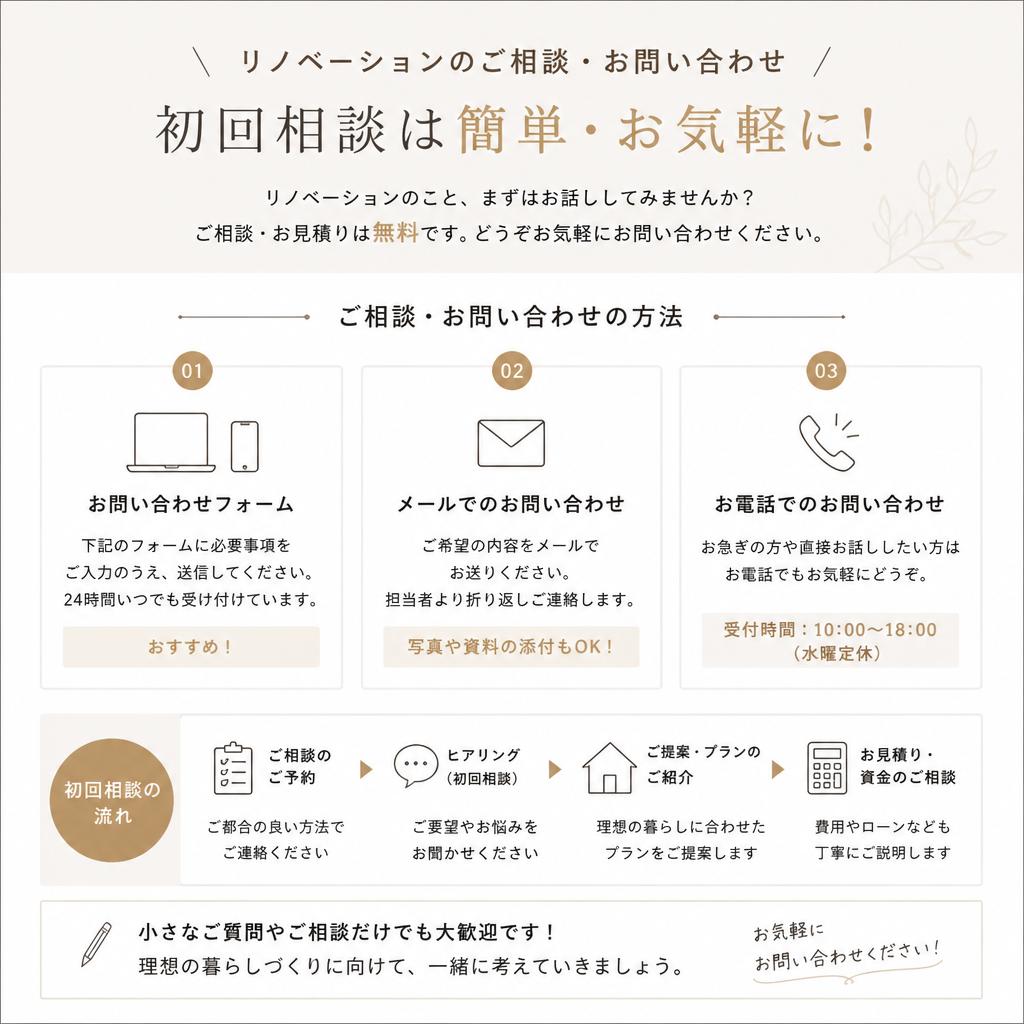お問い合わせ