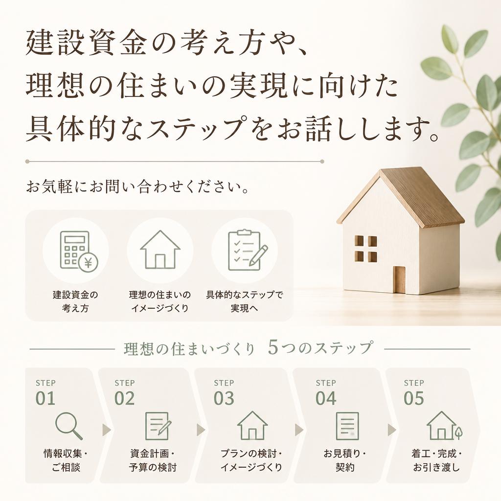 無料相談のお申し込みはこちらから！
